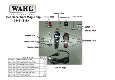 Magic clip parts infographics